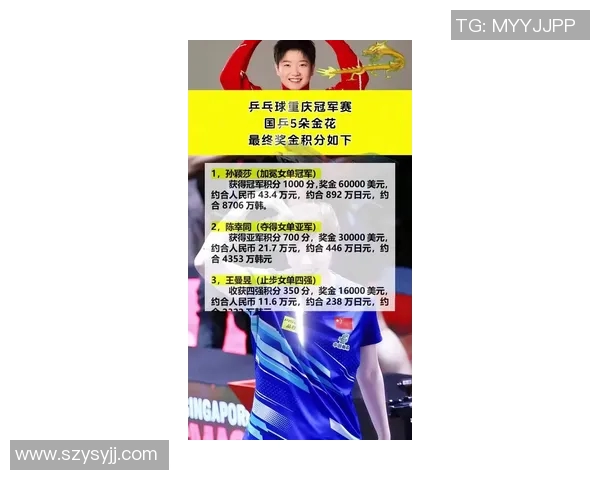 重庆乒乓球队在洲际杯积分榜上以61分稳居第一名展现强大实力 重庆乒乓球队在洲际杯积分榜上以61分稳居第一名展现强大实力
