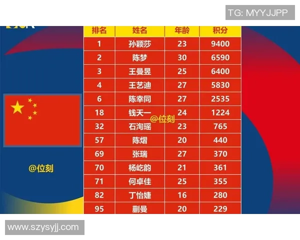 成都乒乓球队实力分析与发展潜力探讨及未来展望