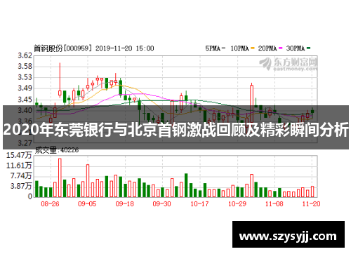 2020年东莞银行与北京首钢激战回顾及精彩瞬间分析